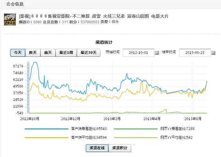 七天影院的相关介绍